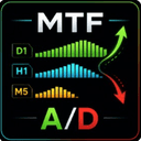 Accumulation Distribution MTF trading robot logo
