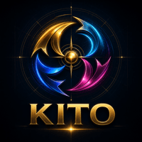 Kito Quad Momentum Rotation Indicator Aggressive Strategy Tester result, -23.85% simulated ROI
