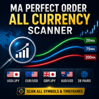 MA Perfect Order All Currency Scanner Conservative Strategy Tester result, 13.61% simulated ROI