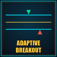 Adaptive Intraday Breakout Aggressive Strategy Tester result, -23.82% simulated ROI