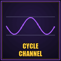 Cycle Channel Index Conservative Strategy Tester result, 13.63% simulated ROI