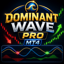 Dominant Wave Pro Mt4 trading robot logo