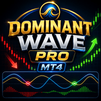 Dominant Wave Pro Mt4 Conservative Strategy Tester result, 13.63% simulated ROI