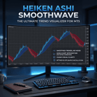 Heiken Ashi Smoothwave Conservative Strategy Tester result, 13.63% simulated ROI