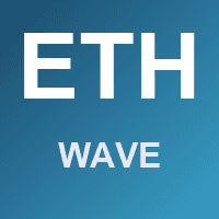 Ethereum Wave Conservative Strategy Tester result, 12.9% simulated ROI