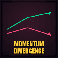 Kaufman Momentum Divergence MT4 Conservative Strategy Tester result, 13.63% simulated ROI