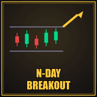 N Day Breakout MT4 Aggressive Strategy Tester result, -23.79% simulated ROI