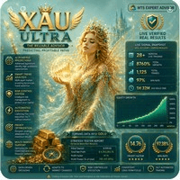 XAU Ultra Conservative Strategy Tester result, 13.68% simulated ROI
