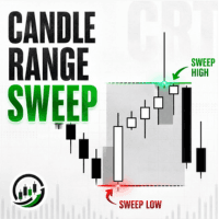 Candle Range Sweep trading robot logo