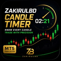 Candle Timer MT4 Zakirulbd Aggressive Strategy Tester result, -23.63% simulated ROI
