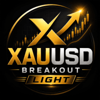 Adaptive Xauusd for Brokers and Prop Firms Aggressive Strategy Tester result, -23.62% simulated ROI