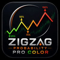 ZigZag Probability Pro Color trading robot logo