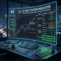 G2 SMC System Indicator Conservative Strategy Tester result, 13.74% simulated ROI
