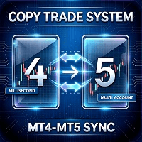 Tianji Copy Trade MT4 Sender Aggressive Strategy Tester result, -23.59% simulated ROI