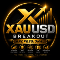 Adaptive Xauusd for Brokers and Prop Firms Full Aggressive Strategy Tester result, -23.58% simulated ROI
