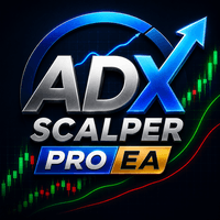 ADX Scalper Pro EA Aggressive Strategy Tester result, -23.55% simulated ROI