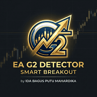 EA G2 Detector Smart Breakout MT4 Aggressive Strategy Tester result, -23.52% simulated ROI