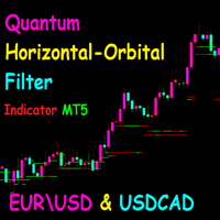 Quantum horizontal orbital indicator MT5 Conservative Strategy Tester result, 13.78% simulated ROI