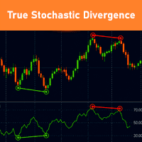 True Stochastic Divergence Aggressive Strategy Tester result, -26.05% simulated ROI