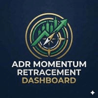 ADR Momentum Retracement Dashboard trading robot logo