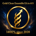Gold Clean Ensemble EA trading robot logo
