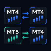 Trade Copier Console MT4 Conservative Strategy Tester result, 13.79% simulated ROI