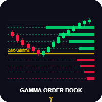 GammaOrderBook Gex Levels Sp500 trading robot logo