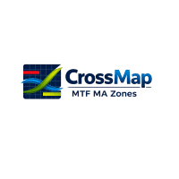 CrossMap MTF MA Zones Conservative Strategy Tester result, 13.82% simulated ROI