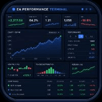 EA Performance Panel Conservative Strategy Tester result, 13.81% simulated ROI