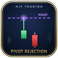 Pivot Rejection Aggressive Strategy Tester result, -23.4% simulated ROI