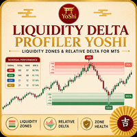 Liquidity Delta Profiler Yoshi trading robot logo