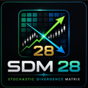 Stochastic Divergence Matrix 28 trading robot logo