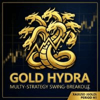 GoldHydra Aggressive Strategy Tester result, -23.38% simulated ROI