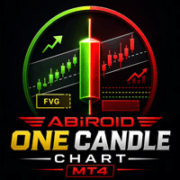 Abiroid One Candle Chart MT4 trading robot logo