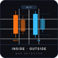 Inside and Outside Bar MTF trading robot logo