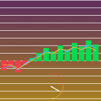 Macd Rsi Trend Engine EA MT5 Conservative Strategy Tester result, 13.88% simulated ROI