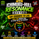 Ichimoku Hull Resonance System MT4 trading robot logo