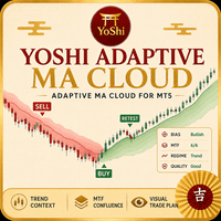 Yoshi Adaptive MA Cloud trading robot logo