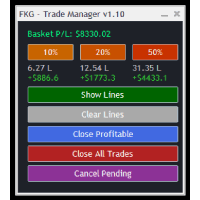 FKG Trade Manager Conservative Strategy Tester result, 13.91% simulated ROI