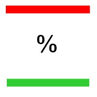 NiveisPercentuais Conservative Strategy Tester result, 13.91% simulated ROI