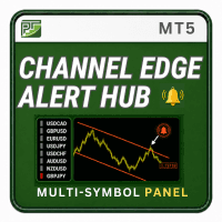 Channel Edge Alert Hub MT5 Aggressive Strategy Tester result, -23.41% simulated ROI