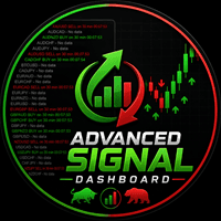 Advanced Signal Dashboard MT4 trading robot logo