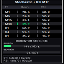 Stochastic N RSI Multi Time Frame trading robot logo