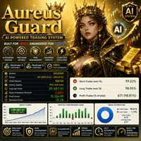 Aureus Guard trading robot logo