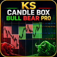 KS Candle Box Bull Bear Pro trading robot logo
