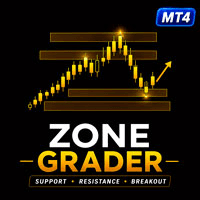 Zone Grader MT4 trading robot logo