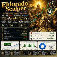 Eldorado Scalper trading robot logo