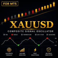 Gold Confluence XAU Conservative Strategy Tester result, 13.99% simulated ROI