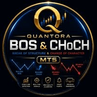Quantora BOS CHoCH Indicator Conservative Strategy Tester result, 13.99% simulated ROI