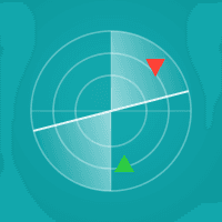 SetupRadar Scanner Test Conservative Strategy Tester result, 14% simulated ROI